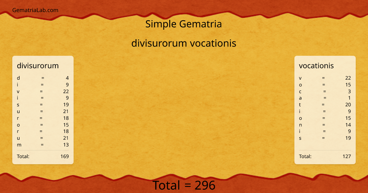 divisurorum vocationis in simple Gematria